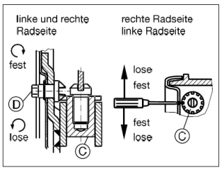 BPW Bremse -7-Einstellung