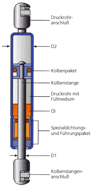 Gasfeder Explosionszeichnung