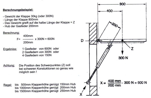 Berechnungsschema für die Druckberechnung für Gasfedern