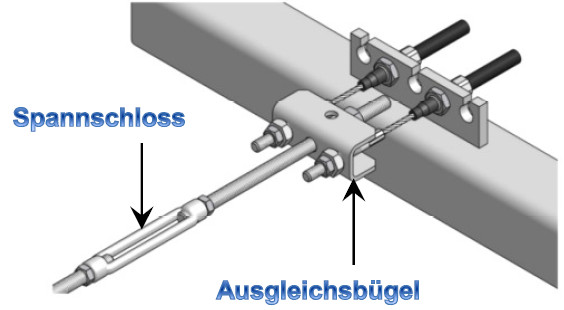 Schlegl Einsteller am Gestnge
